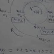 Circular Convolution Using Concentric Circular Graphical Method