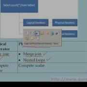 Basics SQL Server Query Plan Logical Physical Operators