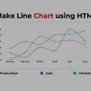 How To Make Line Chart Using HTML And JavaScript Quick Tutorial
