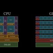 CPU против GPU Программирование GPU Эпизод 1