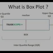 How To Create Boxplot Or Box Whisker Plot In Python Data Analysis