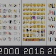 The Evolution Of Emojis From 1997 To 2025