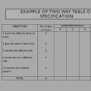 Two Way Table Of Specification Simple Explanation Example And Procedure