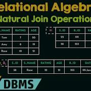 Relational Algebra Natural Join Operation