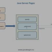 21 Java Server Pages JSP
