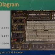 EEE 304 Digital Electronics Lab Exp 07 Design And Implementation Of Encoder Circuit