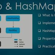 Map And HashMap In Java Map HashMap Java Collection