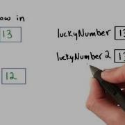 Copying Numbers Intro To Java Programming
