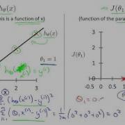 02 3 V2 Linear Regression With One Variable Cost Function IntuitionI