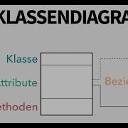 UML Klassendiagramm Tutorial
