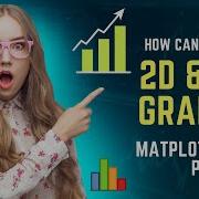How Can Create 2D And 3D Graphs Using Matplotlib In Python