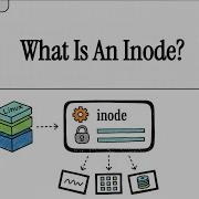 What Is Inode Inode Explained