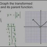Graphing Transformations Of Parent Functions