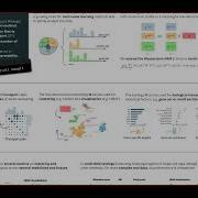 Paired Single Cell Multi Omics Data Integration Geert Jan Huizing Poster ISMB ECCB 2023