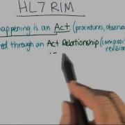 Reference Implementation Model RIM Georgia Tech Health Informatics In The Cloud