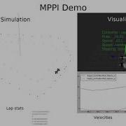 EUFS MPPI Controller