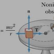 Rotating Reference Frames