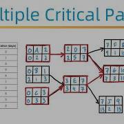 Multiple Critical Paths Network Diagram