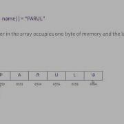 44 How To Access And Manipulate String Using Pointer With Example