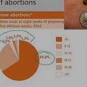 2020 HSB Lecture 21d Abortion Part 1d Abortion Procedures