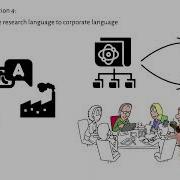 02 Field Of Action 2 Knowledge And Technology Transfer