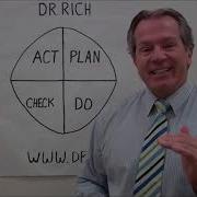 Цикл Планируй делай проверяй действуй PDCA краткий обзор