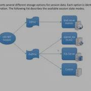 ASP NET Session State Modes