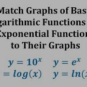 Ex 2 Match Graphs With Exponential And Logarithmic Functions Base 10 And E