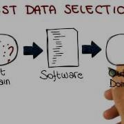 Test Data Selection Georgia Tech Software Development Process