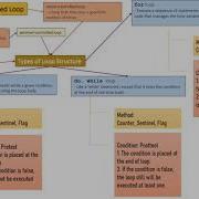 Repetition Syntax Comparison Part2