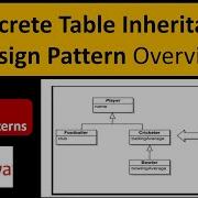 Concrete Table Inheritance Design Pattern Overview