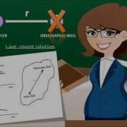 Interference Well Testing Cases And Example