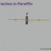 Diffraction In Paraffin Superposition Level 3