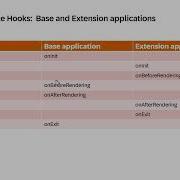 Extending Fiori Freestyle Apps Using SAPUI5 Adaptation