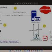 Log4j Vulnerability Explained And Fix CVE 2021 44832