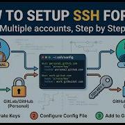 How To Set Up SSH For Multiple Git Accounts