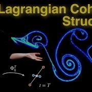 Lagrangian Coherent Structures LCS In Unsteady Fluids With Finite Time Lyapunov Exponents FTLE