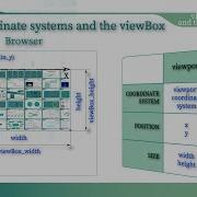 SVG Tutorial ViewBox In SVG Lesson 1 2 Chapter 5 SVG Fundamental