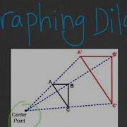 Dilations Notes
