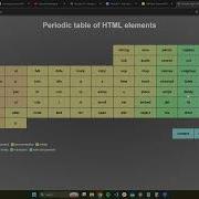 IBM IBSC 08 04 2026 Модуль 3 Онлайн сессия Веб скрейпинг API ETL и визуализация данных