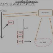 Threading And Queues Beyond Beginner Unity Tutorials