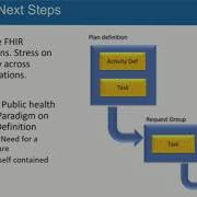 FHIR Projects