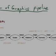D3 Functions Data Visualization And D3 Js