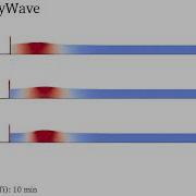 DualSPHysics Example CaseSolitaryWave 3theories