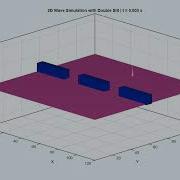 2D Wave Simulation With Dirichlet Boundary Conditions In MATLAB