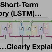 Long Short Term Memory LSTM Clearly Explained