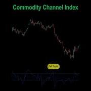 CCI Indicator Strategy A Simple Change Increase The Winrate By 8 Times