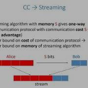 On The Streaming Indistinguishability Of A Random Permutation And A Random Function