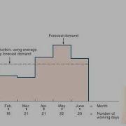 Graphical Method 1 Aggregate Planning KU Operations Management