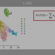 Объяснение T SNE визуализация многомерных данных